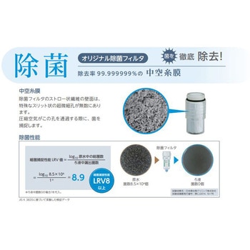 食品製造工程向け商品FPシリーズ 除菌フィルタ インライン・樹脂・ワンタッチ継手タイプ CKD