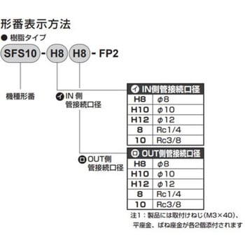 食品製造工程向け商品FPシリーズ 除菌フィルタ インライン・樹脂・ワンタッチ継手タイプ CKD