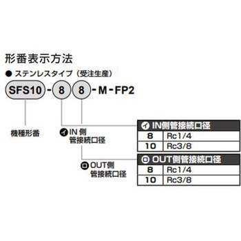 食品製造工程向け商品FPシリーズ 除菌フィルタ インライン・ステンレス・Rcねじタイプ CKD