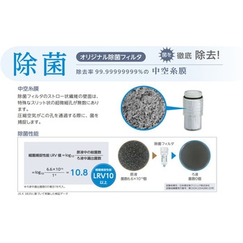 食品製造工程向け商品FPシリーズ 除菌フィルタ(SFC*30-～) CKD