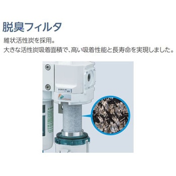 食品製造工程向け商品FPシリーズ脱臭フィルタ(SFC*40-～) CKD