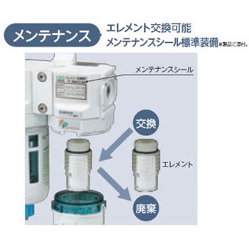 食品製造工程向け商品FPシリーズ 抗菌フィルタ(SFC**6-～) CKD
