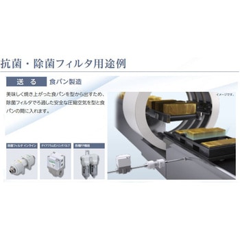 食品製造工程向け商品FPシリーズ 除菌フィルタ インライン・樹脂・ワンタッチ継手タイプ CKD