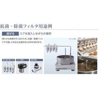 食品製造工程向け商品FPシリーズ 除菌フィルタ インライン・樹脂・ワンタッチ継手タイプ CKD