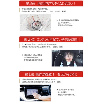 ディスプレイオーディオ ATOTO
