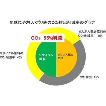 でんぷんを25%配合した地球にやさしいポリ袋 ノーブランド