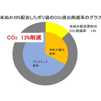 米ぬかを20%配合した地球にやさしい持ち手付きポリ袋 ノーブランド