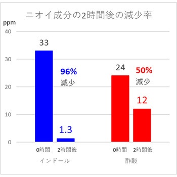 米ぬかを20%配合した地球にやさしい持ち手付きポリ袋 ノーブランド
