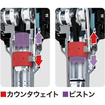 充電式ハンマ マキタ