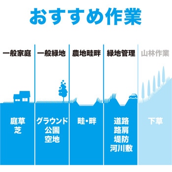 充電式草刈機 マキタ