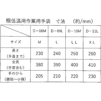 極低温用作業用手袋 CryopaL