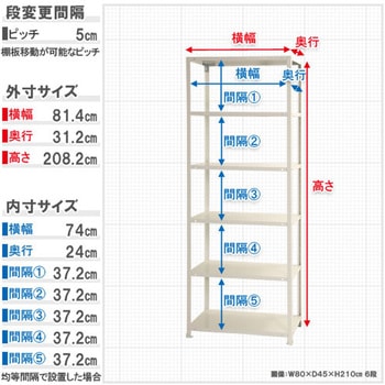 スマートラック キタジマ