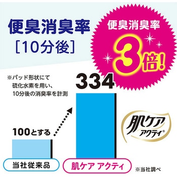 肌ケア アクティ 超うす型パンツ 日本製紙クレシア