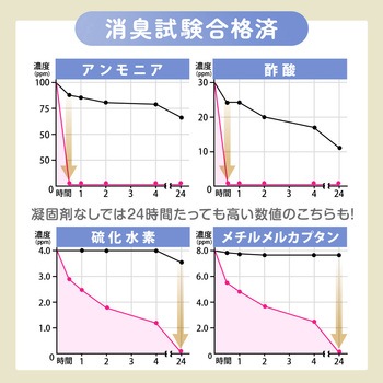 炭入り凝固剤 キジと花25包入 アストロ