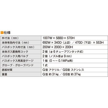 ガス置換用グローブボックス G型 底板SUS仕様 サンプラテック
