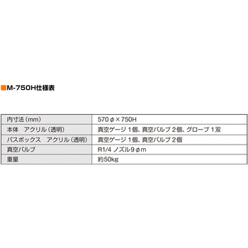 真空グローブボックス クリアビューM-750H型 サンプラテック