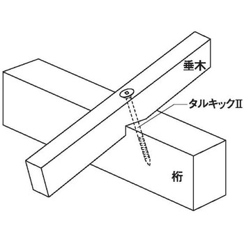 タルキックⅡ シネジック