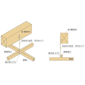 天井吊り金具 タナカ くぎ・金物用ビス 【通販モノタロウ】 天井吊り金具 タナカ くぎ・金物用ビス 【通販モノタロウ】