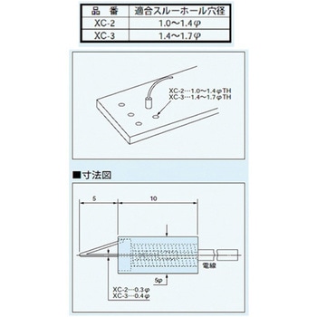 チェック用コンスルー XCシリーズ 1.0～1.4Φ 10本入 XC-2シリーズ マックエイト