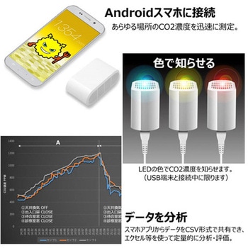 Pocket CO2センサー POCKET-CO2-SENSORシリーズ ヤグチ電子工業