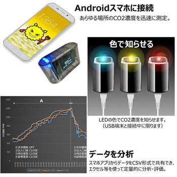 Pocket CO2センサー POCKET-CO2-SENSORシリーズ ヤグチ電子工業