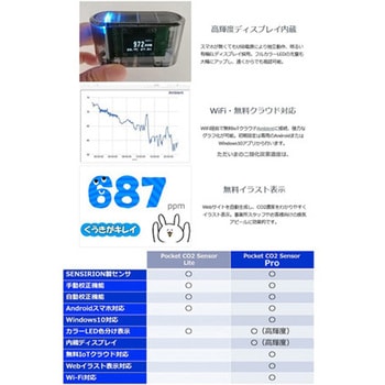 Pocket CO2センサー POCKET-CO2-SENSORシリーズ ヤグチ電子工業
