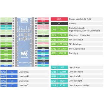 Raspberry Pi WAVESHAREシリーズ アズワン