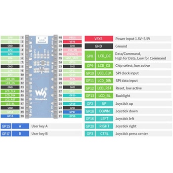 Raspberry Pi WAVESHAREシリーズ アズワン