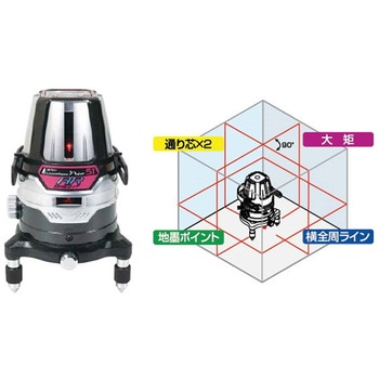 Neo ARBRIGHT シンワ測定