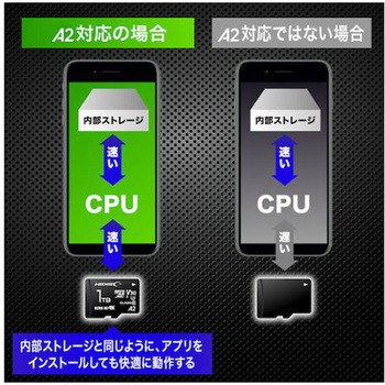 超高速R170シリーズmicroSDXCカード HDMCSDXシリーズ 磁気研究所