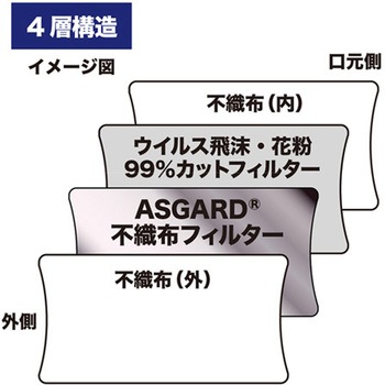 抗菌・抗ウイルス素材 ASGARDマスク 3枚×4袋入 ASシリーズ 相田化学工業
