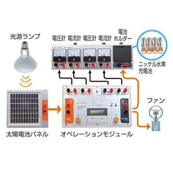 SPL-31 太陽光発電シミュレーションセット 1個 ケニス 【通販モノタロウ】