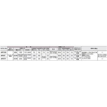 AP371 エアプラズマ切断機 200V 1台 マキタ 【通販サイトMonotaRO】