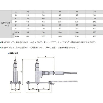 EMCC用増結ロッド Peacock(尾崎製作所)