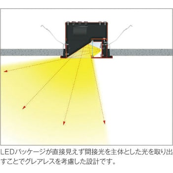 キッチンライト コイズミ