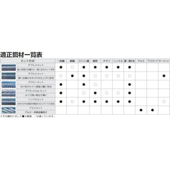 超硬バー ニューレジストン