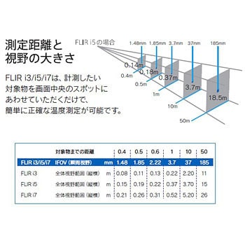 i3 赤外線サーモグラフィ 1台 Flir(フリアーシステムズ) 【通販サイト