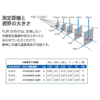 赤外線サーモグラフィ