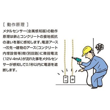 AC125V/30m コードリール 感度調整/漏電遮断 エスコ