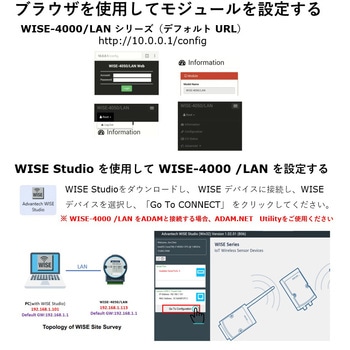 イーサネット I/O モジュール(WISE-4000/LAN シリーズ) Advantech(アドバンテック)