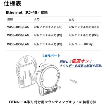 イーサネット I/O モジュール(WISE-4000/LAN シリーズ) Advantech(アドバンテック)