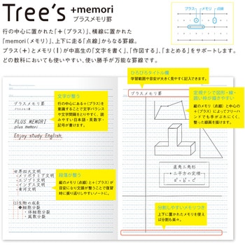 ノート Tree's B5 プラスメモリ 5冊束 空柄 日本ノート