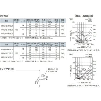 BDR-3HL-601BL2BK レンジフード BL認定品 BDRシリーズ 富士工業(FUJIOH) シロッコファン 間口600mm BDR-3HL-601BL2BK  - 【通販モノタロウ】