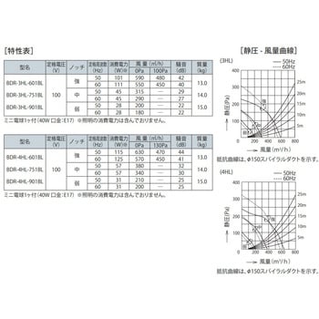 レンジフード BL認定品 BDRシリーズ 富士工業(FUJIOH) レンジフード