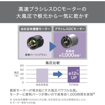 ヘアドライヤー マイナスイオン I字型 ブラシレスDCモーター 速乾 軽量 低騒音 コンパクト スリム 風量2段階/風温4段階 静電気低減 お手入れ簡単 テスコム