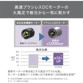 ヘアドライヤー マイナスイオン I字型 ブラシレスDCモーター 速乾 軽量 低騒音 コンパクト スリム 風量2段階/風温4段階 静電気低減 お手入れ簡単 テスコム
