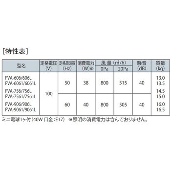 FVA-756BK レンジフード スタンダード FVAシリーズ 1台 富士工業