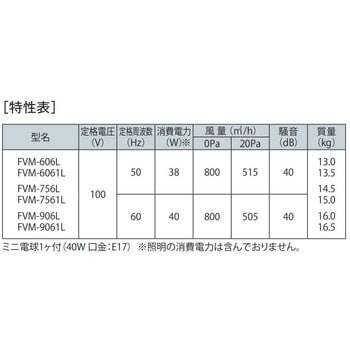 FVM-606LBK レンジフード スタンダード FVMシリーズ 1台 富士工業