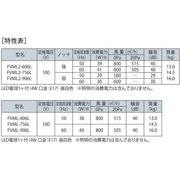 FVML2-906LBK レンジフード スタンダード FVMLシリーズ 1台 富士工業