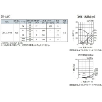 SBLRL-EC-901RSI レンジフード ecoフード SBLRLシリーズ 1台 富士工業